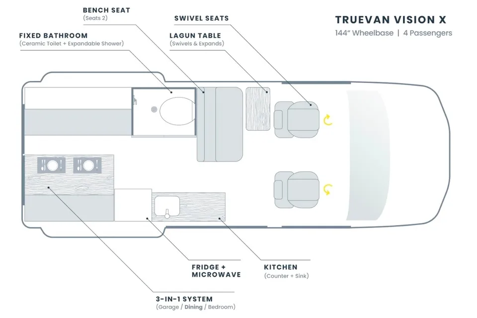 “La Explora”  LUXURY Mercedes Sprinter Campervan