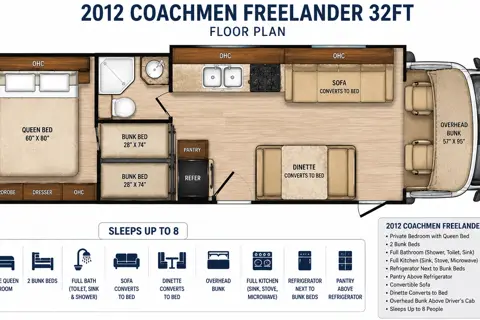 Coachmen Motorhome - Family Friendly, newly remodeled & Fully equipped!