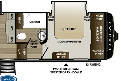 Keystone Cougar Fifth Wheel
