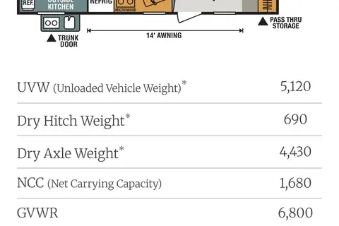 Ghost KZ Connect Travel Trailer