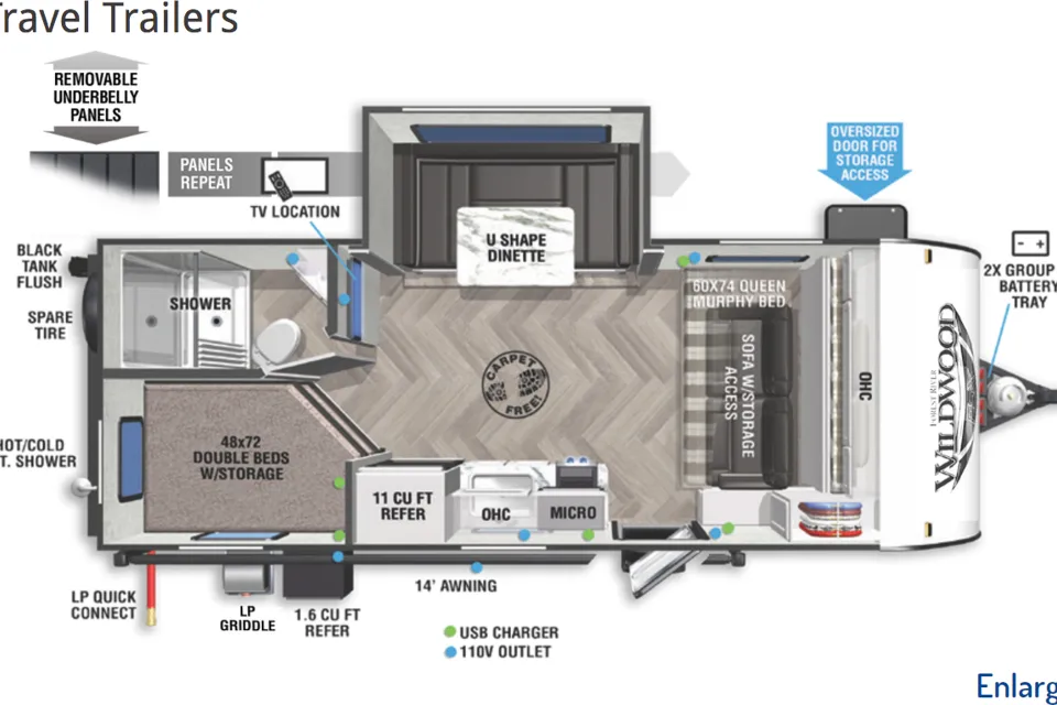 Mindful Escapes Forest River Wildwood Travel Trailer