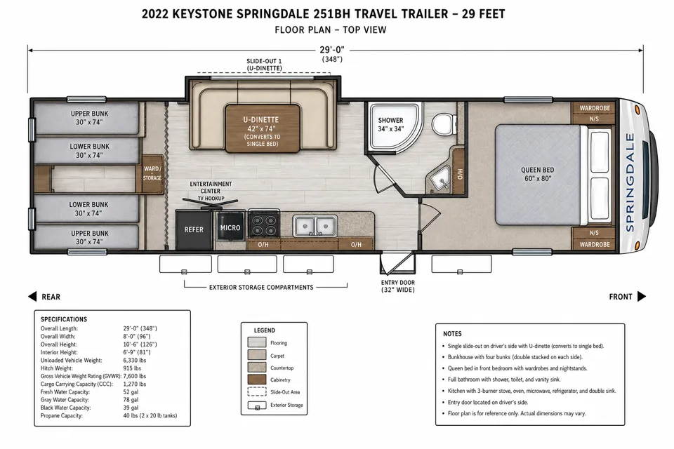 2022 Keystone Springdale 251BH Travel Trailer