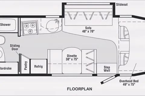 RV There Yet? Winnebago View Class C