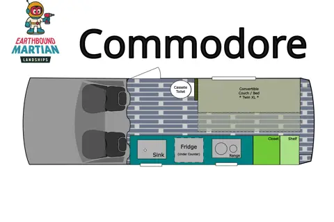 Commodore - An Adventure-Ready Landship