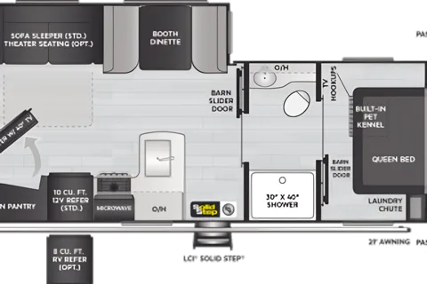RVWanderlust Thor Motor Coach Keystone Outback Travel Trailer