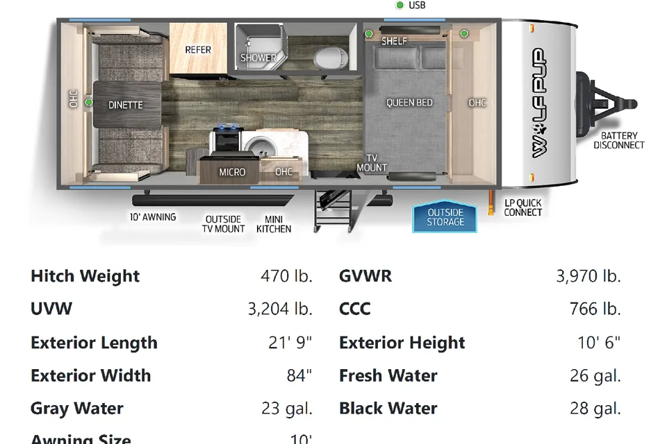Robyn's Forest River CHEROKEE WOLF PUP Travel Trailer