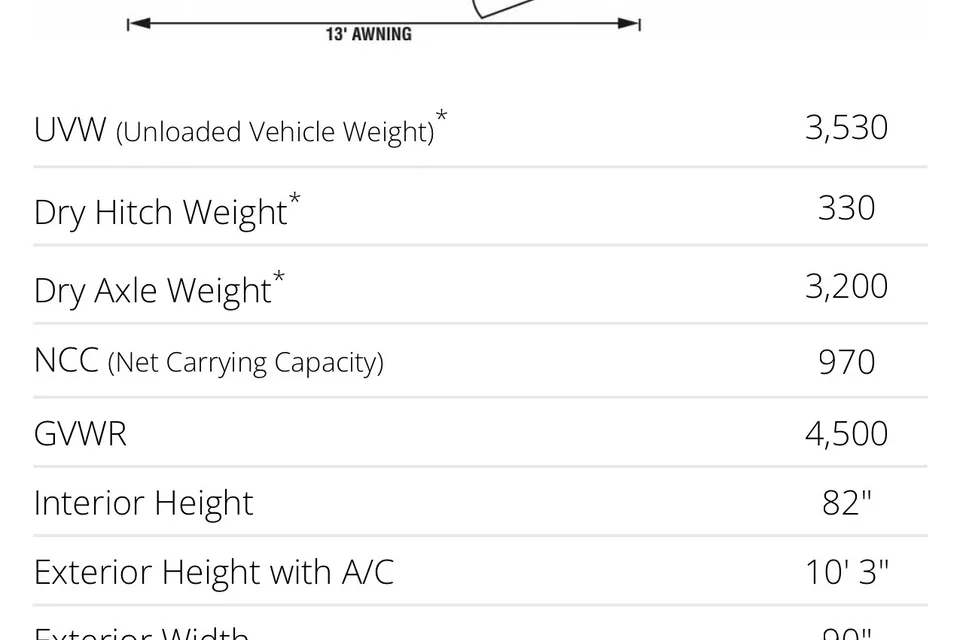Venture Sonic Travel Trailer