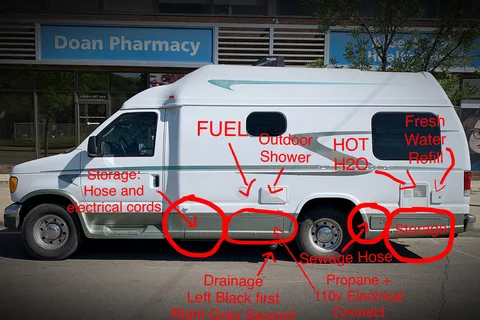 2006 Pleasure Way Camper Van- with solar